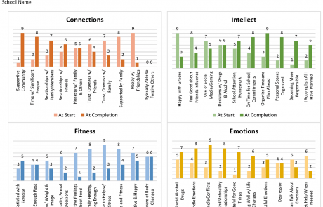 Example End of Session Report for and Individual Student